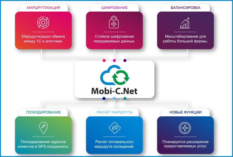 Mobi-C.Net